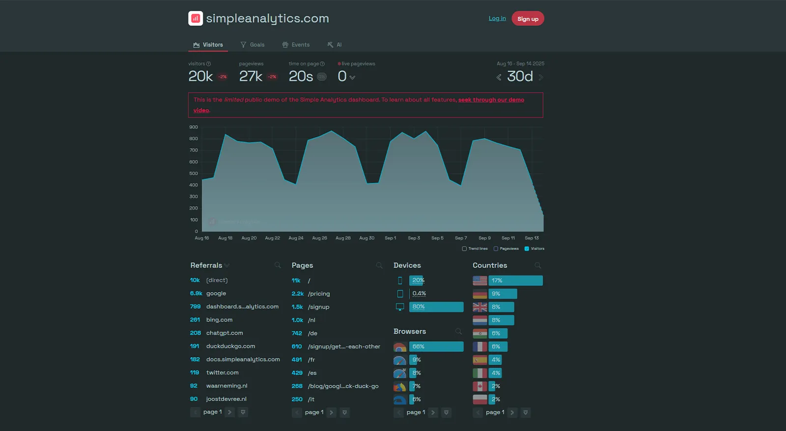 Simple Analytics Dashboard