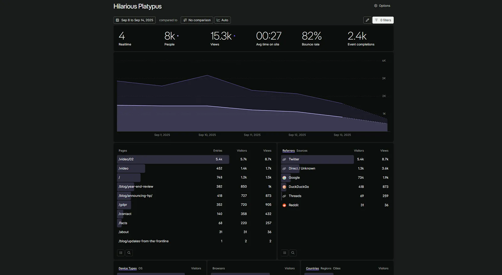 Fathom Analytics Dashboard